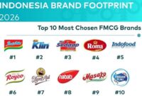 This year's Top 10 Most Chosen FMCG Brand. (Dok. Istimewa)