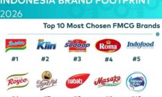 Merek FMCG di Indonesia Menghadapi Persaingan yang Semakin Ketat karena Pemenang Pasar Berfokus Menarik Lebih Banyak Pembeli